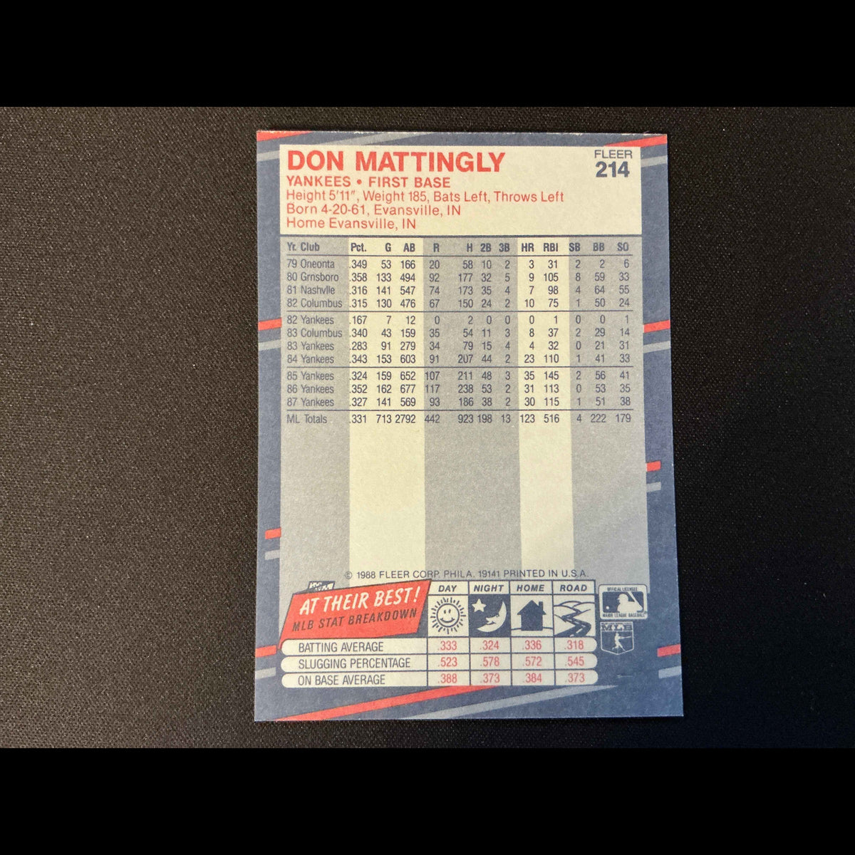1988 Fleer #214 Don Mattingly Card - back