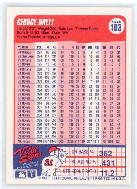 1990 Fleer #103 George Brett Card