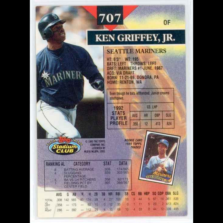 1993 Topps Stadium Club #707 Ken Griffey, Jr. Card - back