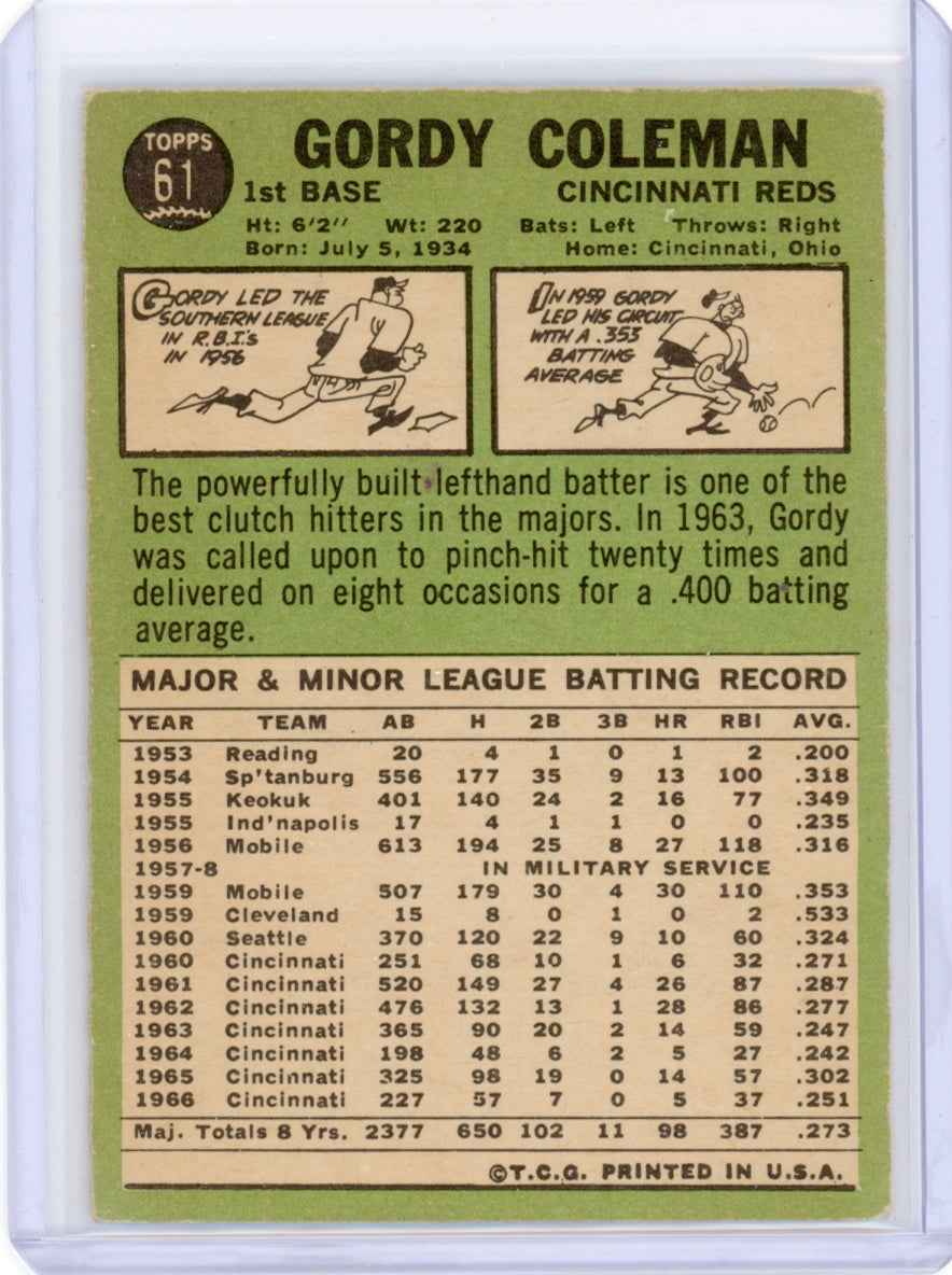 1967 Topps #61 Gordy Coleman Card