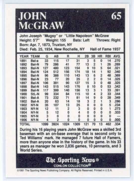 1991 Conlon TSN #65 John McGraw HOF Card