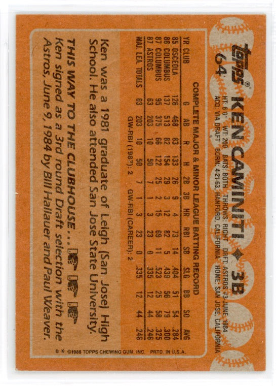 1988 Topps #64 Ken Caminiti RC Card