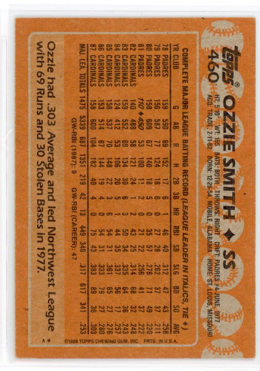 1988 Topps #460 Ozzie Smith Card