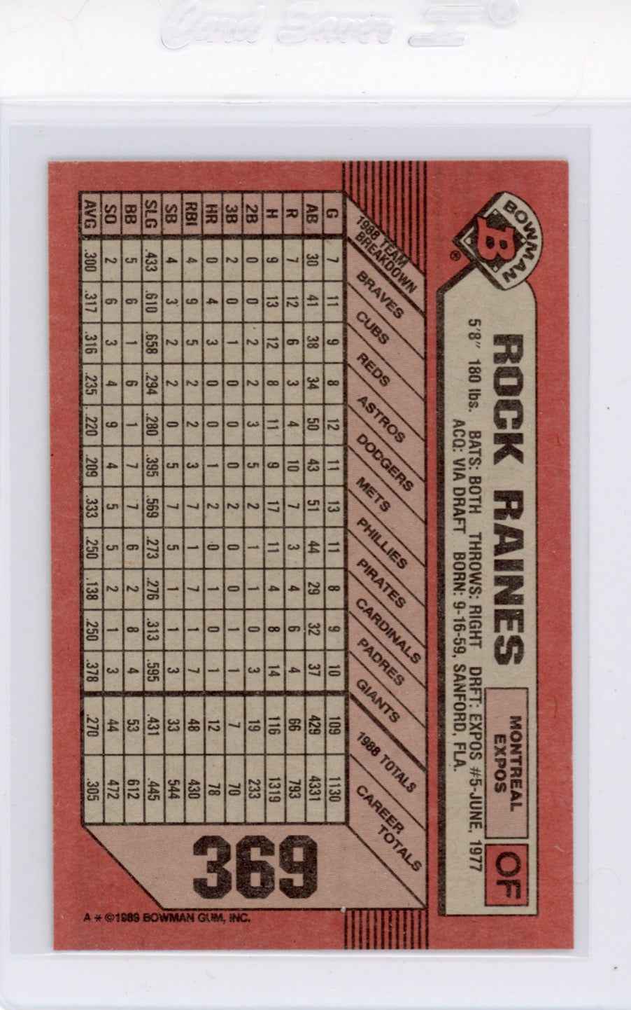 1989 Bowman #369 Tim Raines with Rock Raines on Back Card