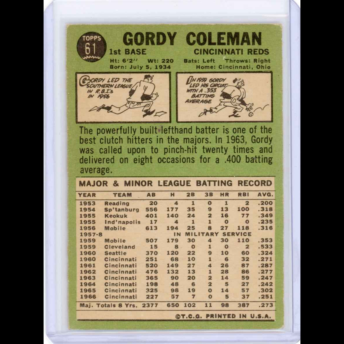 1967 Topps #61 Gordy Coleman Card - back