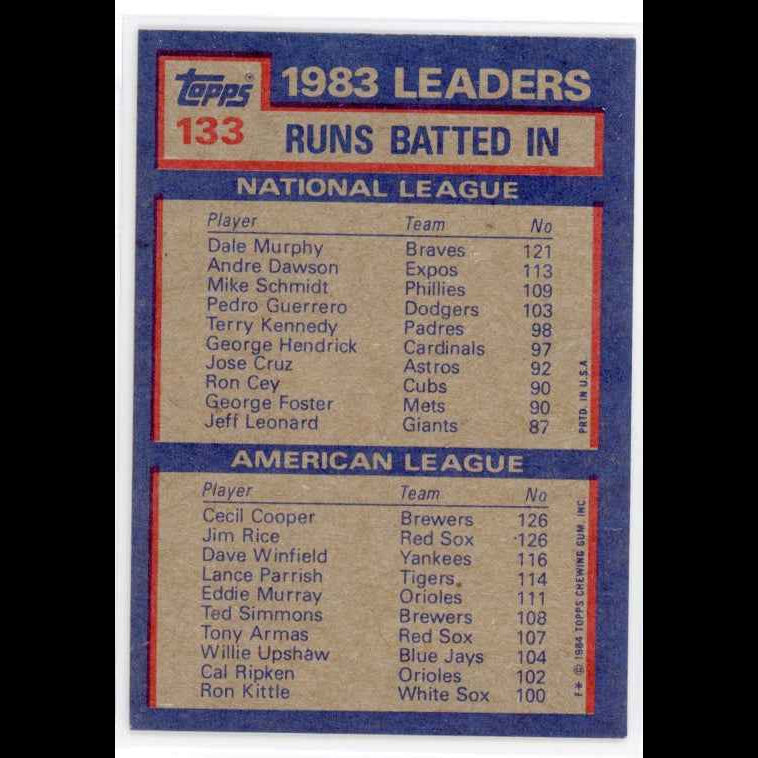 1984 Topps #460 Dave Winfield Card - back