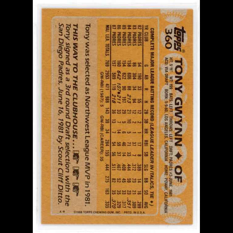 1988 Topps #360 Tony Gwynn Card - back