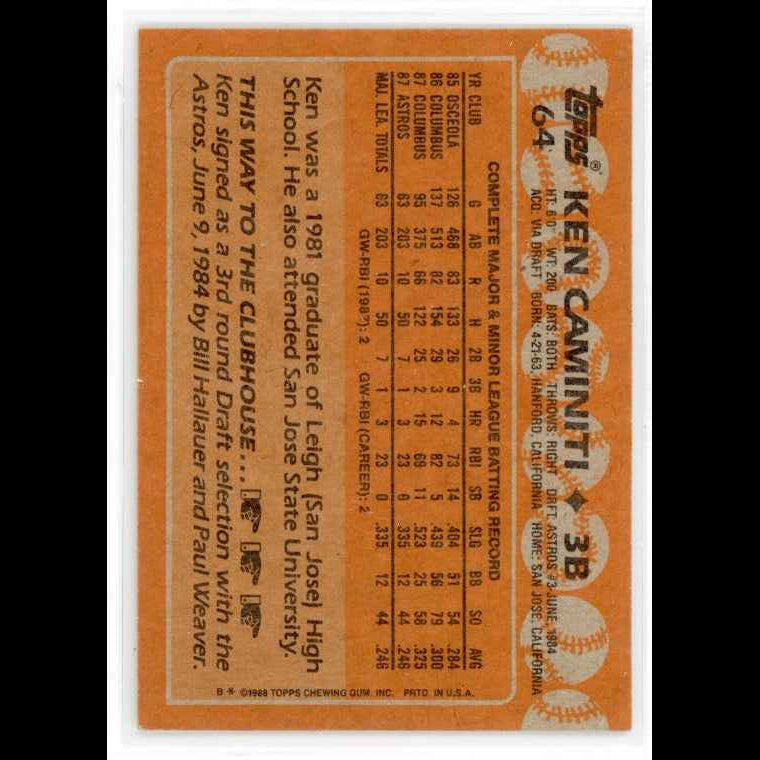 1988 Topps #64 Ken Caminiti RC Card - back