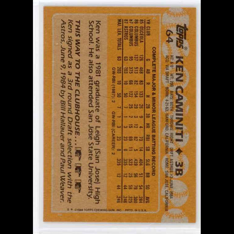 1988 Topps #64 Ken Caminiti RC Card - view 4
