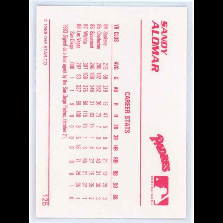 1989 Star #125 Sandy Alomar Card - back