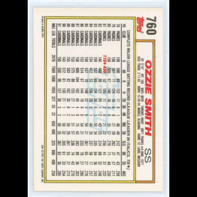 1992 Topps #760 Ozzie Smith Card - back