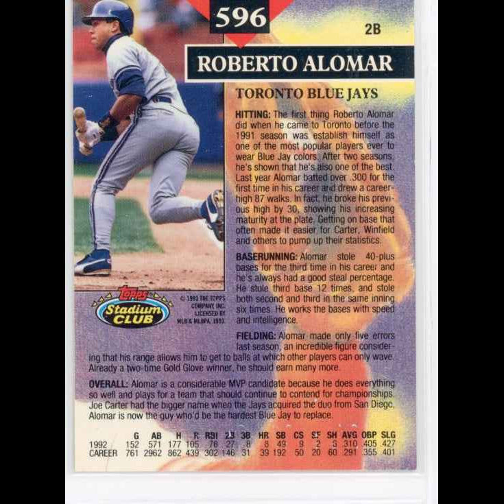 1993 Topps Stadium Club Members Choice #596 Roberto Alomar Card - back