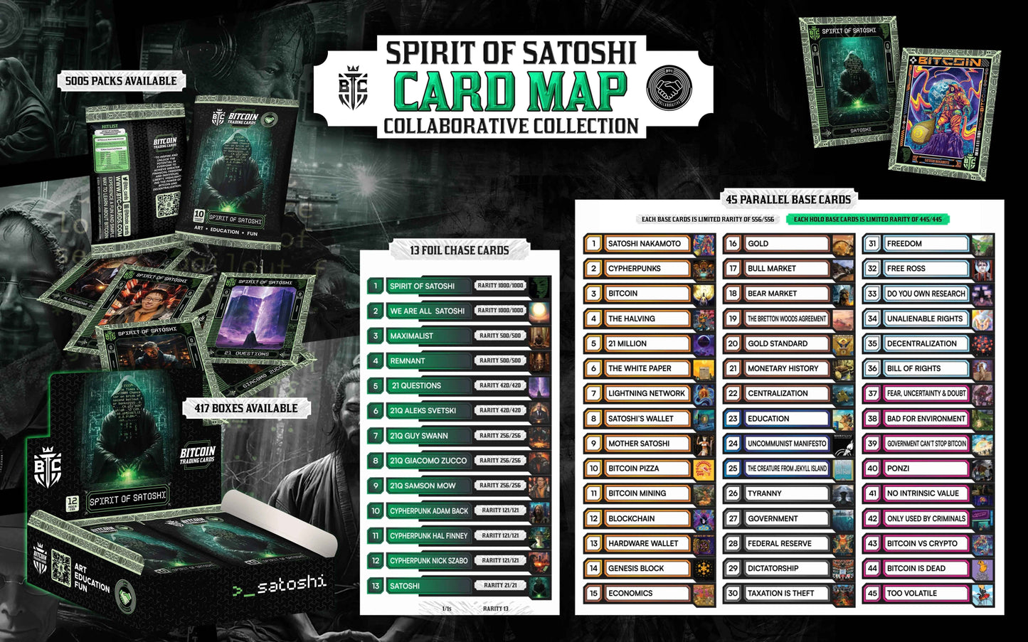 Box - Spirit of Satoshi Collaborative