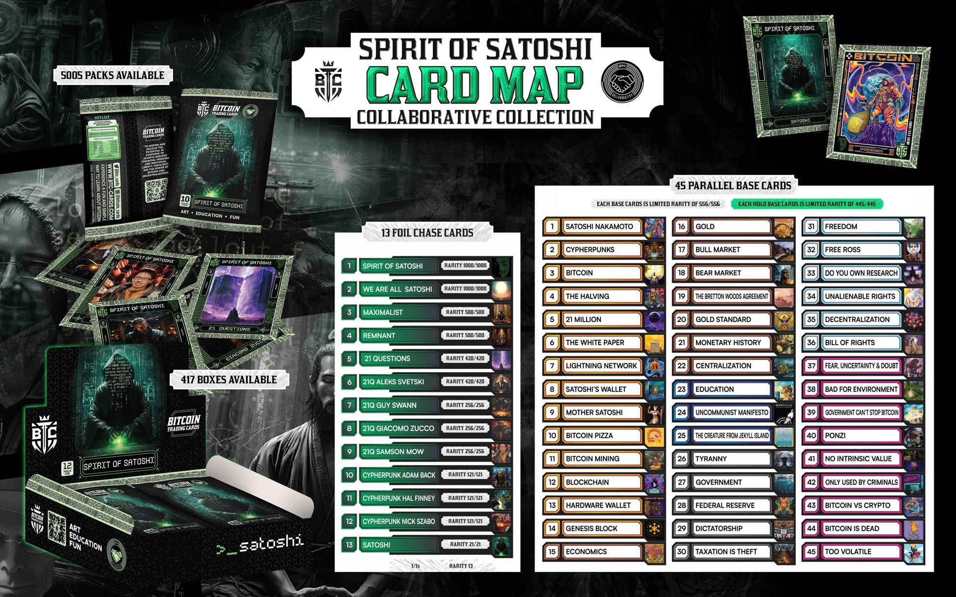 Box - Spirit of Satoshi Collaborative