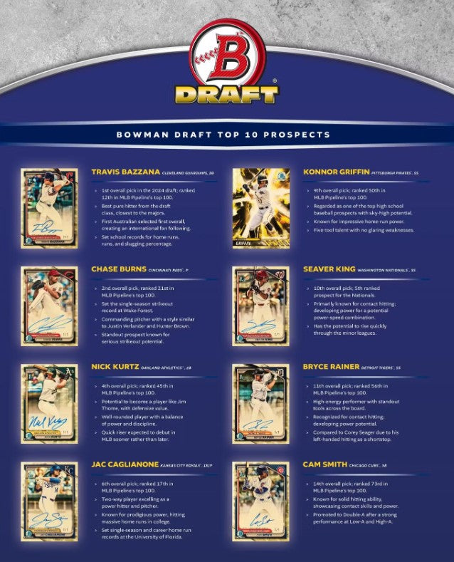 2024 Bowman Draft Baseball Hobby Jumbo Box